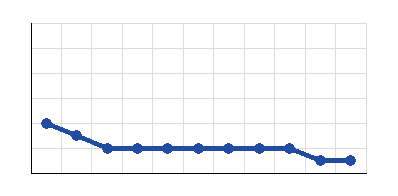 Graphic of <b>FC Koln</b> form as guest